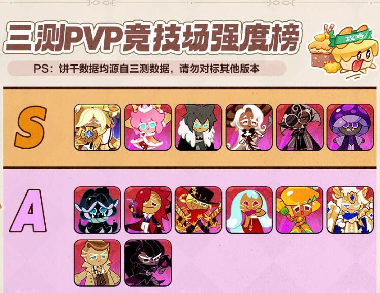冲呀！饼干人：王国【新手必看】三测PVP强度榜